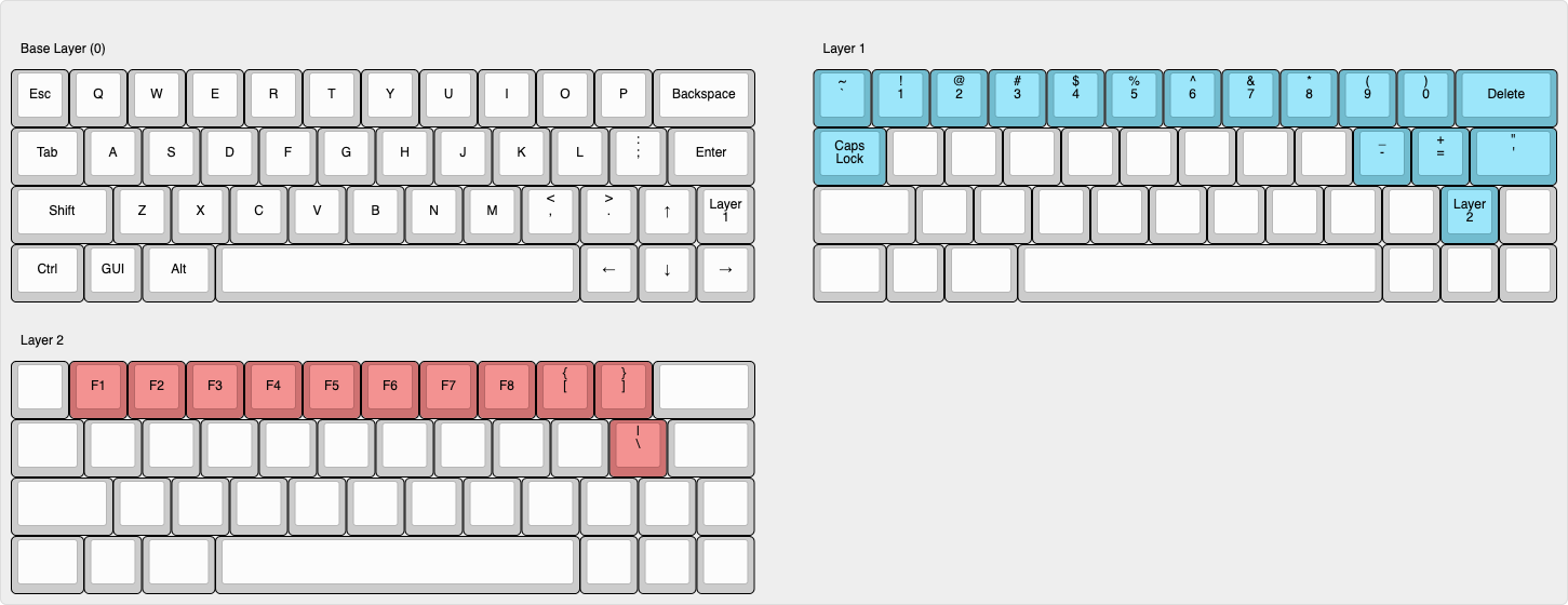 Minivan Keymap.png