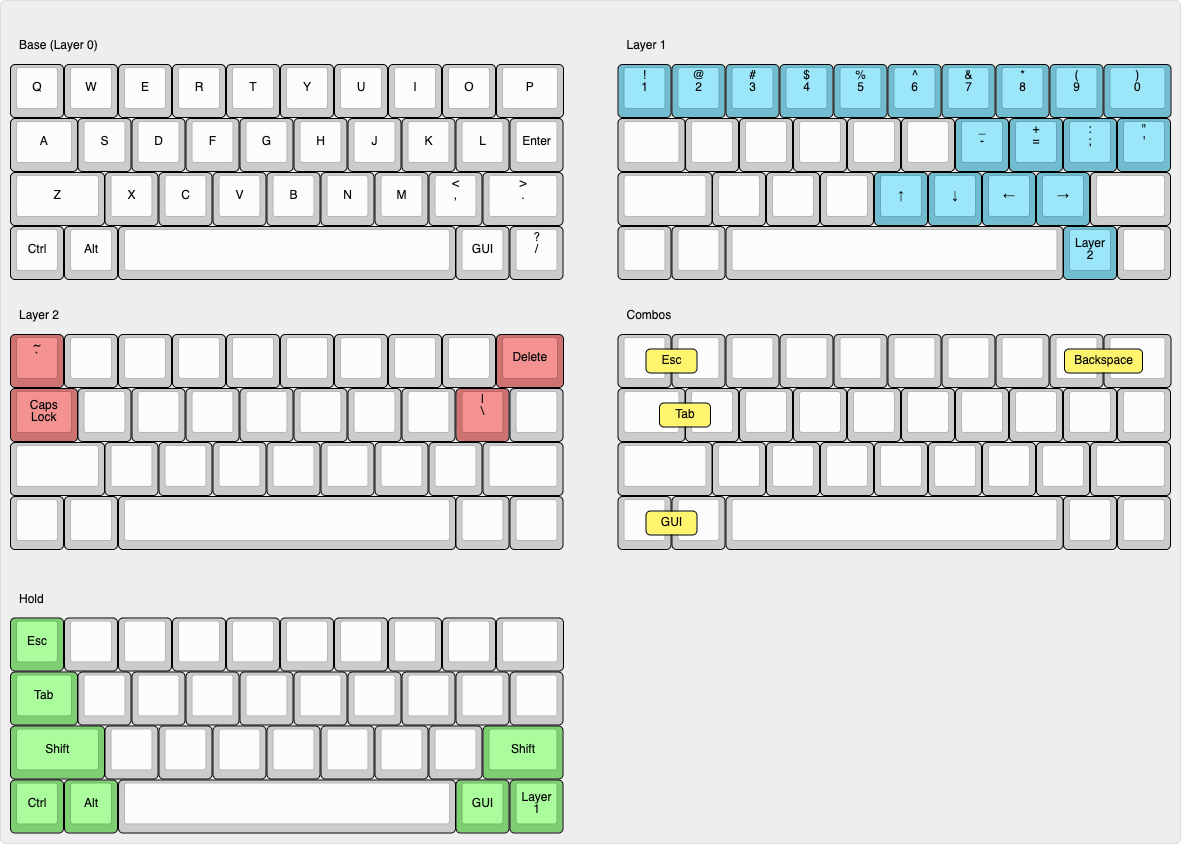 QAZ Keymap.png